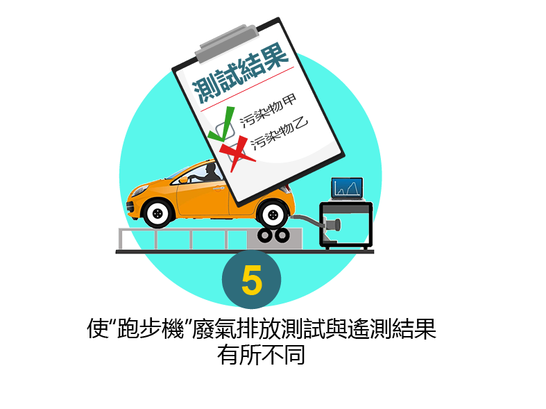 使 使「跑步機測試」與遙測結果有所不同