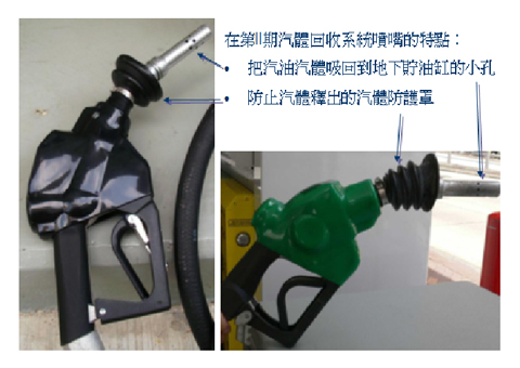 可回收汽體的油槍