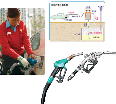 （ 左 圖 及 上 圖 ） 政 府 將 於 2005年 實 施 汽 車 加 油 過 程 的 汽 體 回 收 管 制 計 劃 。 
（ 下 圖 ） 加 油 槍 需 附 裝 汽 體 回 吸 口 及 汽 體 管 ， 以 便 在 加 油 時 回 收 汽 體 。 