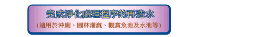完成淨化處理程序的再造水