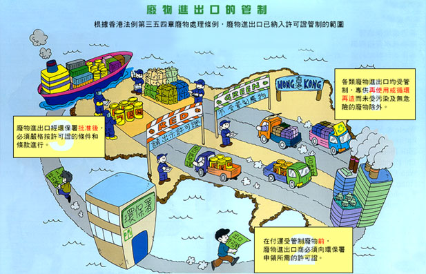 廢物進出口的管制圖片