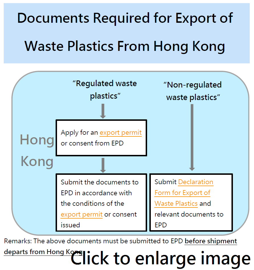 由香港出口廢塑膠圖片