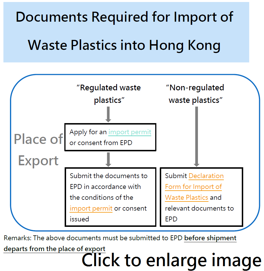 Waste plastics imported to HK