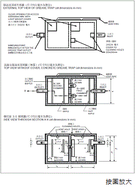 隔油池頂部外視圖(尺寸均以毫米為單位)按圖放大圖片