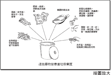 這些廢物皆應當垃圾棄置按圖放大圖片