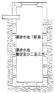 讓滲水池「歇息」圖片
