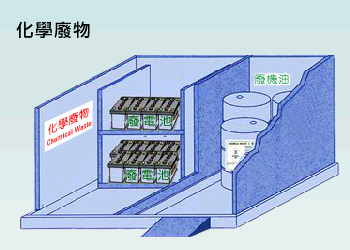 化學廢物