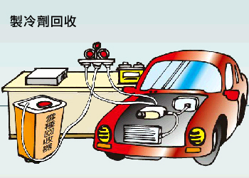 製冷劑回收
