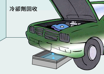 冷卻劑回收