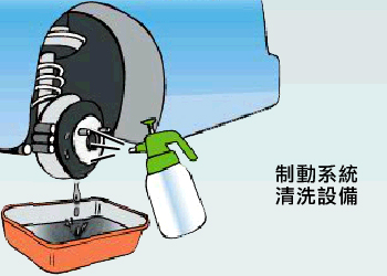 制動系統清洗設備