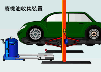 廢機油收集裝置