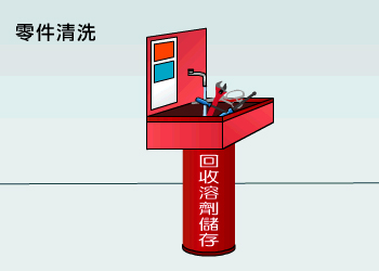 使用專用的零件清洗器清洗零件，及小心收集用過的清洗劑，以處理化學廢物方式處理，並慎防溶劑泄漏，造成火警