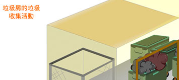 垃圾槽的垃圾收集活動