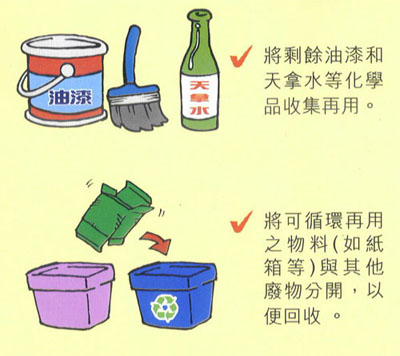 將剩餘油漆和天拿水等化學品收集再用。  將可循環再用之物料如紙箱等與其他廢物分開以便回收。