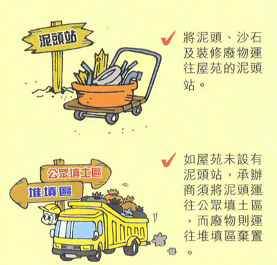 將泥頭、沙石及裝修廢物運往屋苑的泥頭站。  如屋苑未設有泥頭站承辦商須將泥頭運往公眾填土區而廢物則運往堆填區棄置。