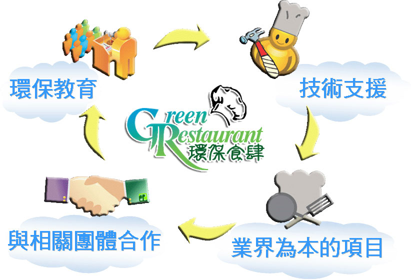 飲食業夥伴計劃