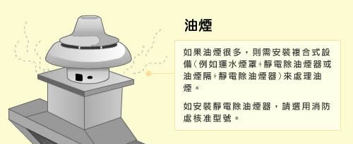 油煙。如果油煙很多，則需安裝複合式設備(例如運水煙罩+靜電除油煙器或油煙隔+靜電除油煙器)來處理油煙。如安裝靜電除油煙器，請選用消防處核准型號。
