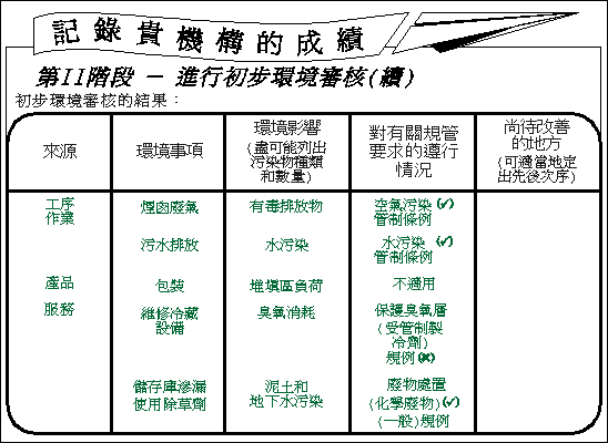 記錄貴機構的成績圖片