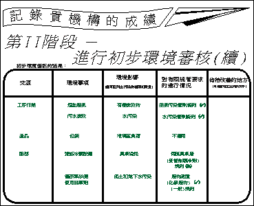 記錄貴機構的成績圖片