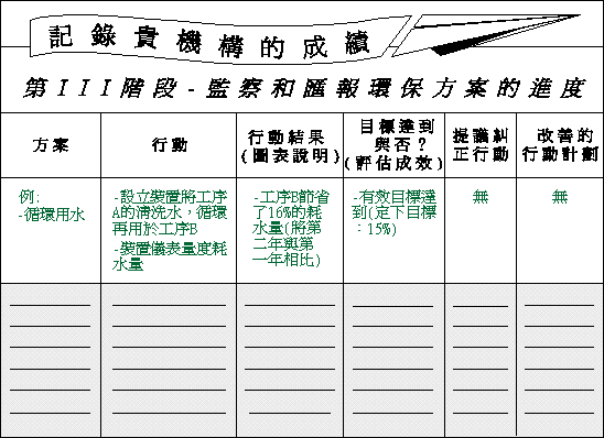 記錄貴機構的成績圖片
