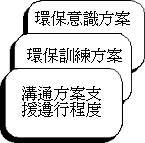 圖表