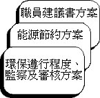圖表