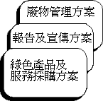 圖表