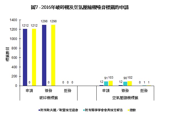圖片 - 圖7 - 2016年破碎機及空氣壓縮機噪音標籤的申請