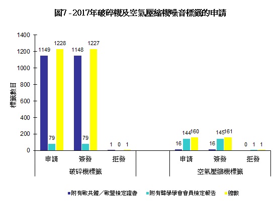 圖片 - 圖7 - 2016年破碎機及空氣壓縮機噪音標籤的申請