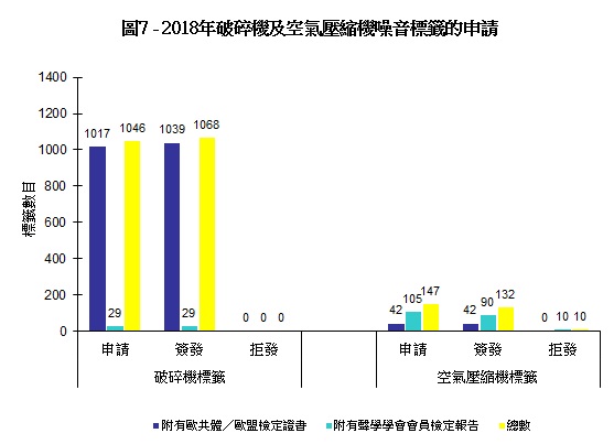 圖片 - 圖7 - 2018年破碎機及空氣壓縮機噪音標籤的申請
