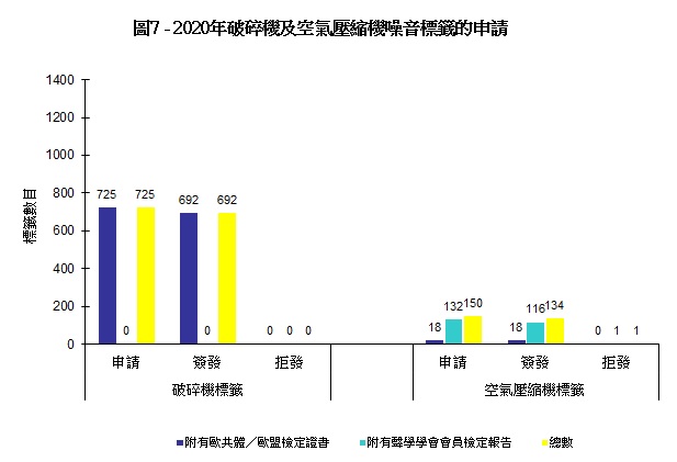 圖片 - 圖7 - 2020年破碎機及空氣壓縮機噪音標籤的申請